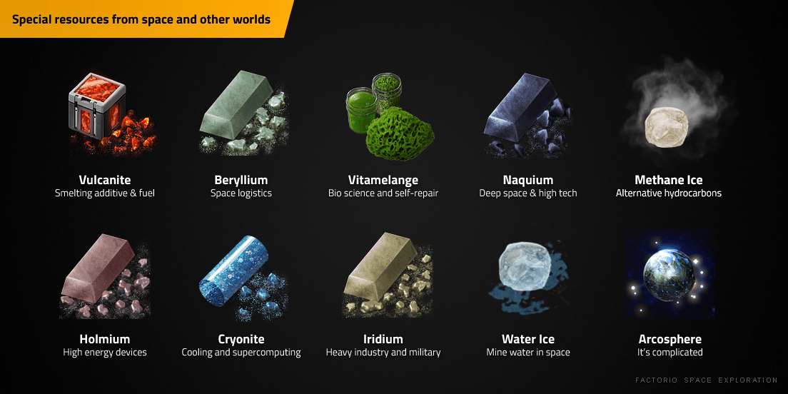 Factorio: Space Exploration