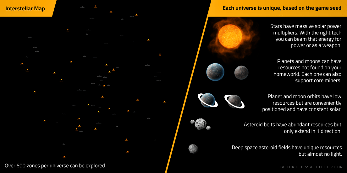 Factorio: Space Exploration
