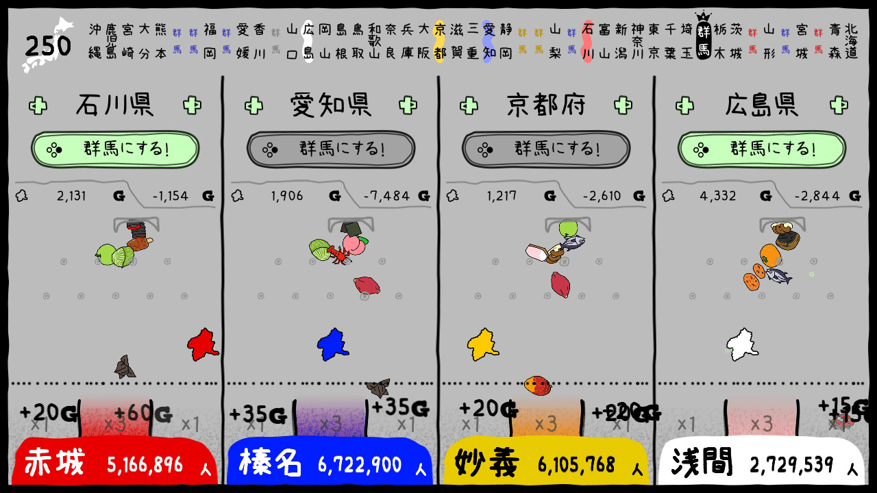 Gunma’s Ambition: You and me are Gunma