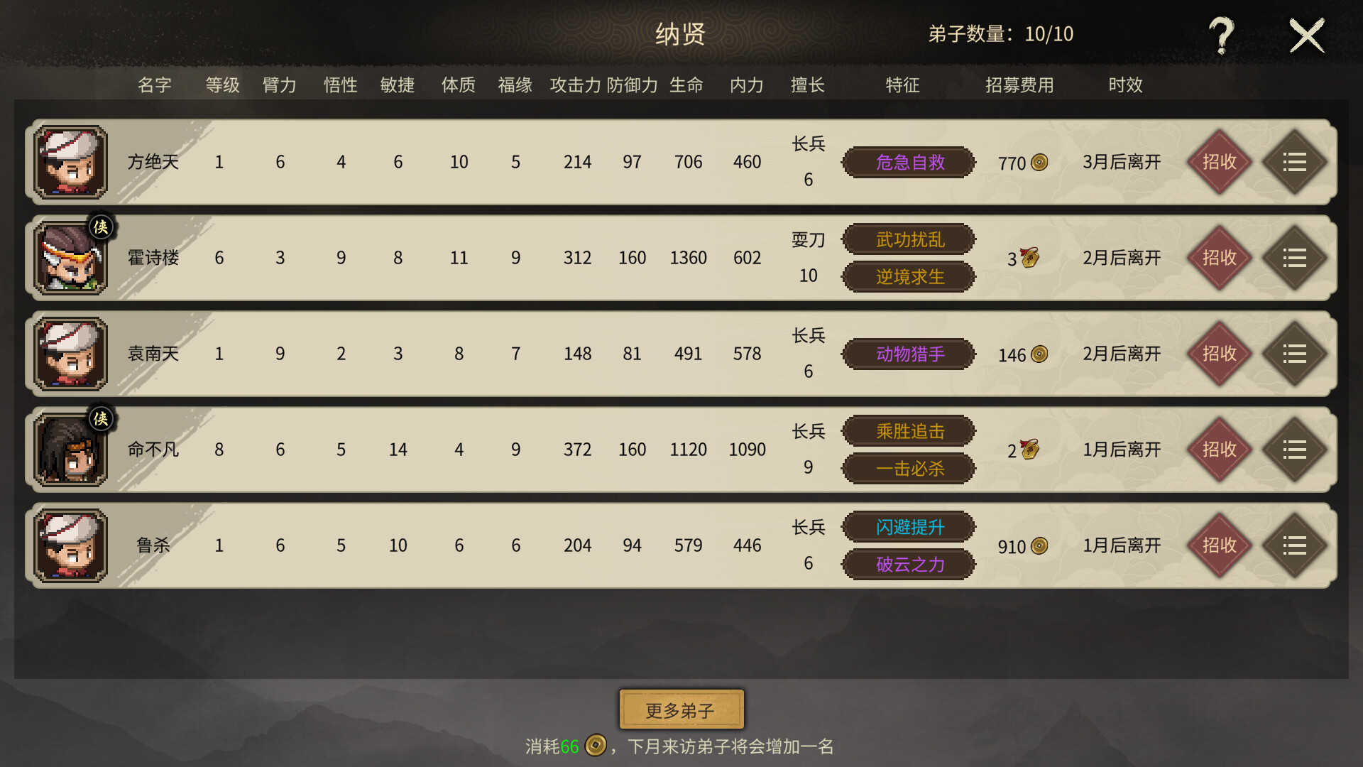 Hero’s Adventure: The Great Conquest