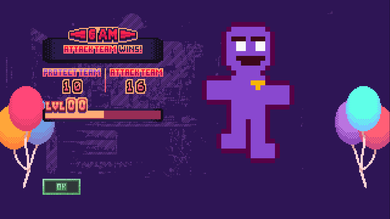 Five Nights at Freddy’s Stars