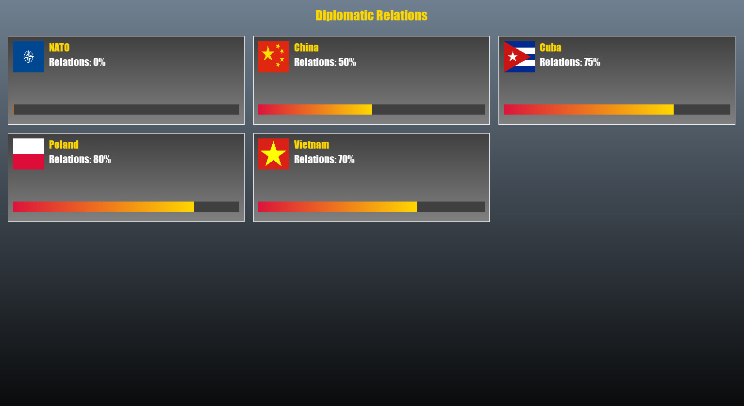 Politburo Simulator