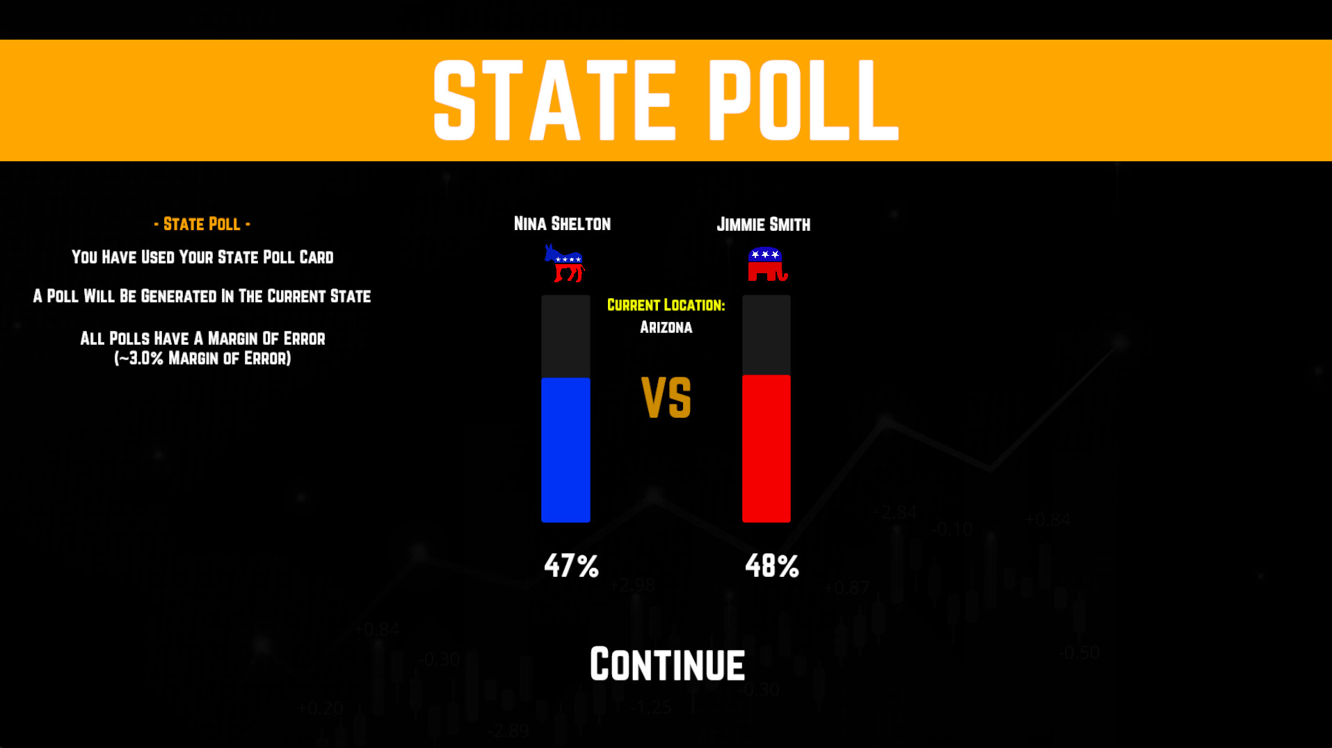 American Election Simulator