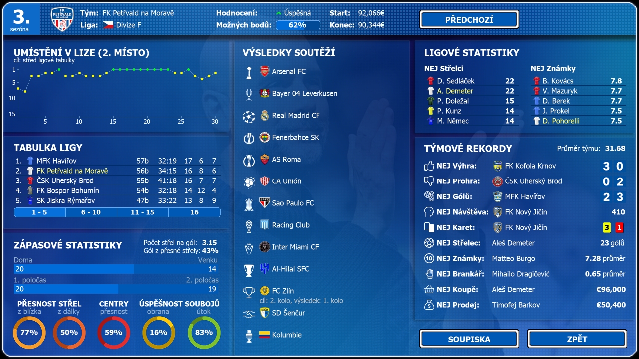 Czech Soccer Manager 2025