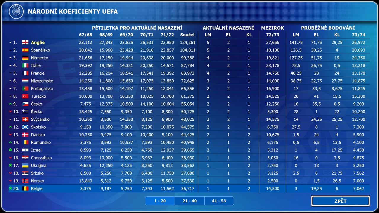 Czech Soccer Manager 2025