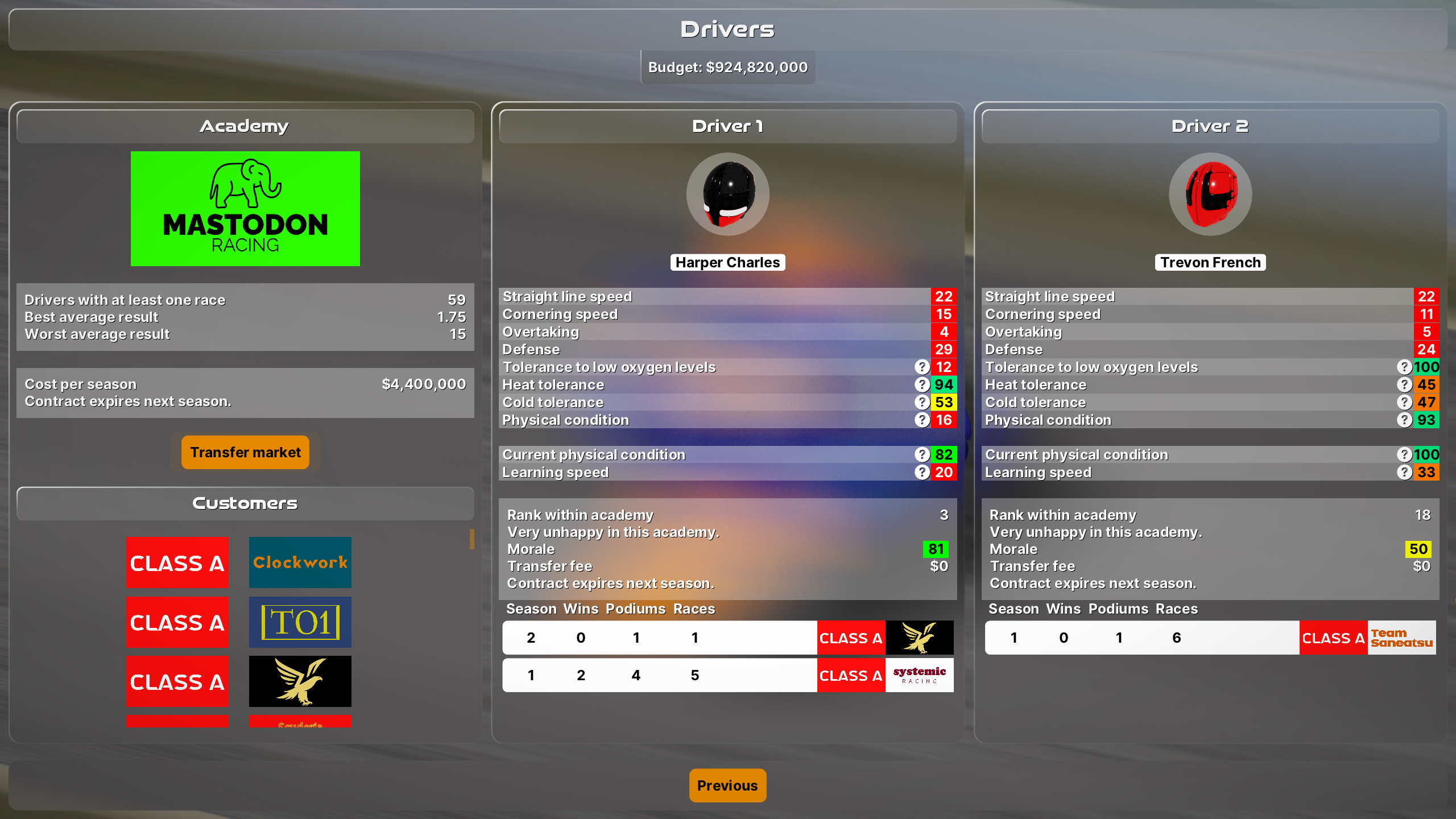 Scifi Racing Team