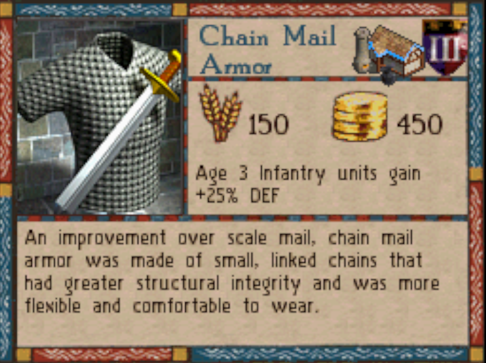 Age of Empires: The Age of Kings