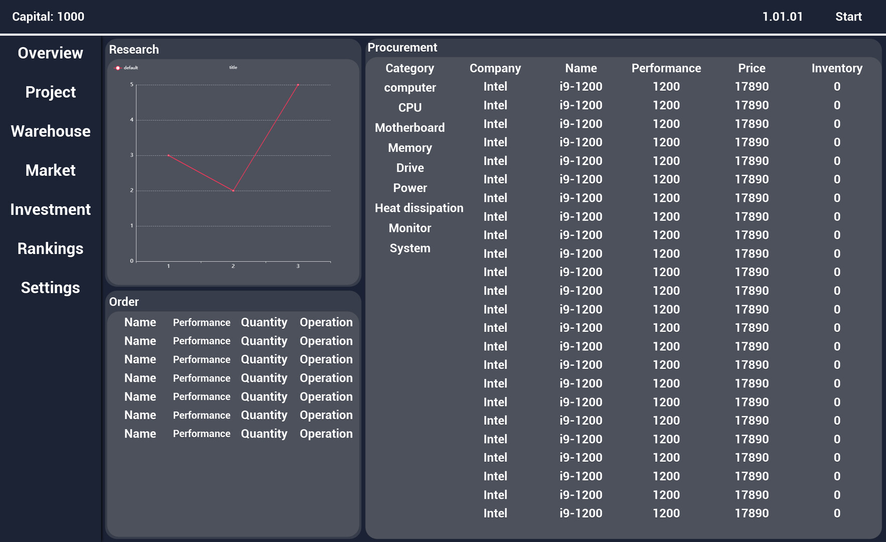 Computer Manufacturer