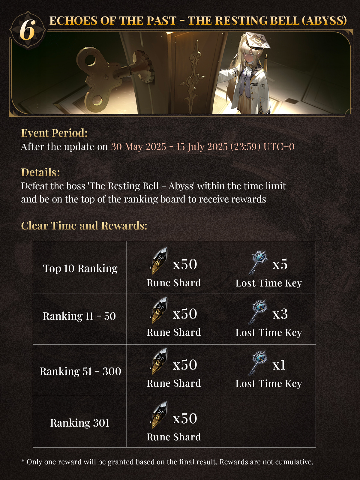 Black Beacon: Forsaken Eternity