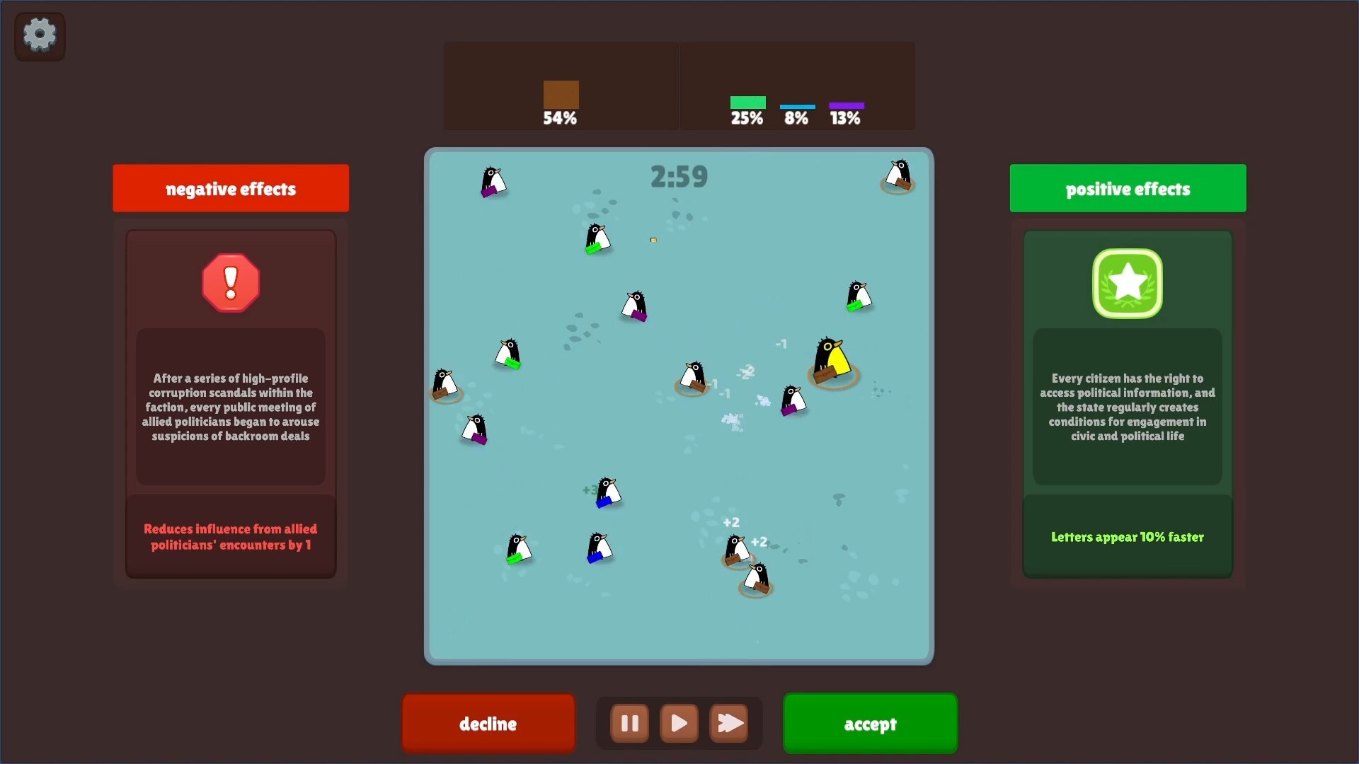 Penguino