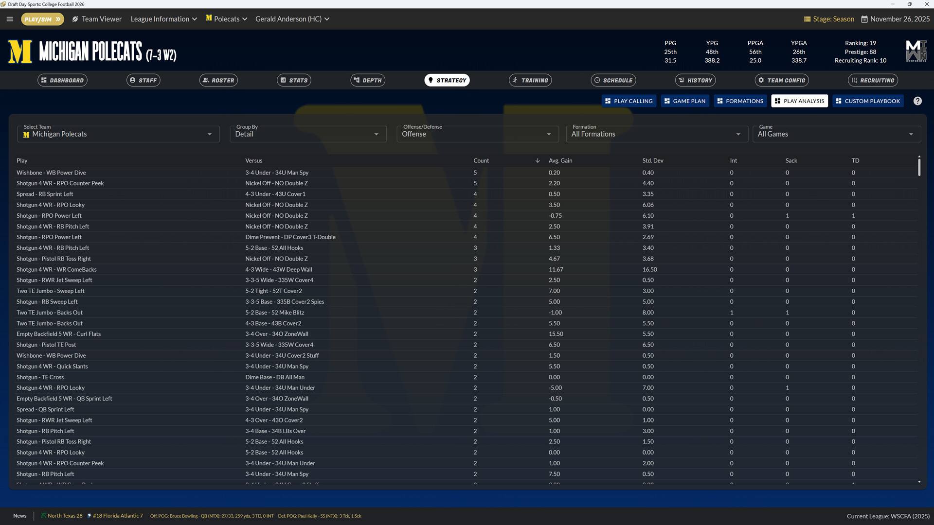 Draft Day Sports: College Football 2026