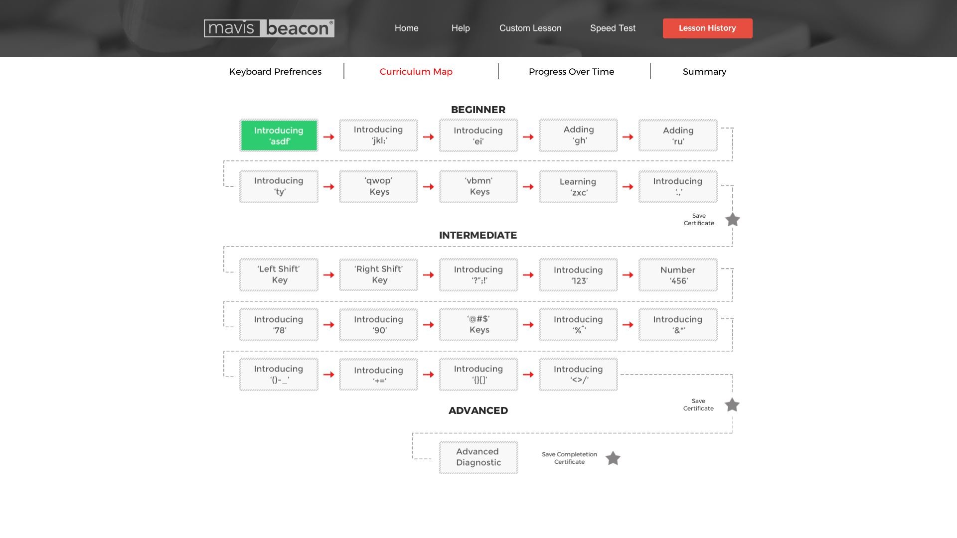 Mavis Beacon Teaches Typing 2020