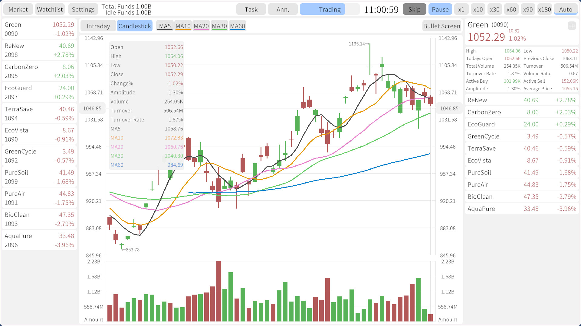 Stocks: Main Force Simulator