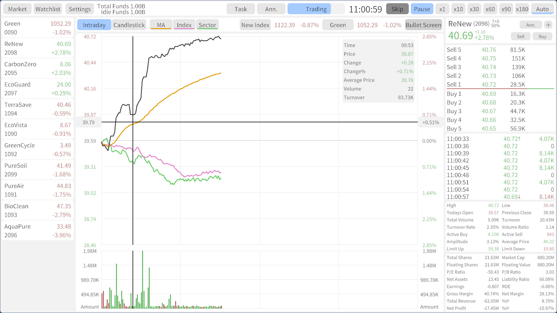 Stocks: Main Force Simulator