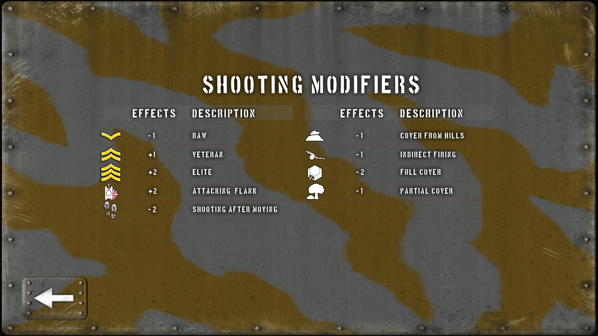 Tank Battle: Blitzkrieg