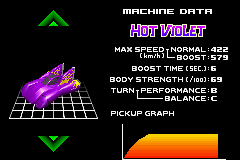 F-Zero: Maximum Velocity