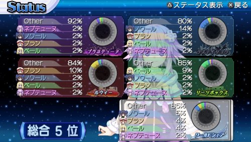 Hyperdimension Neptunia: Producing Perfection