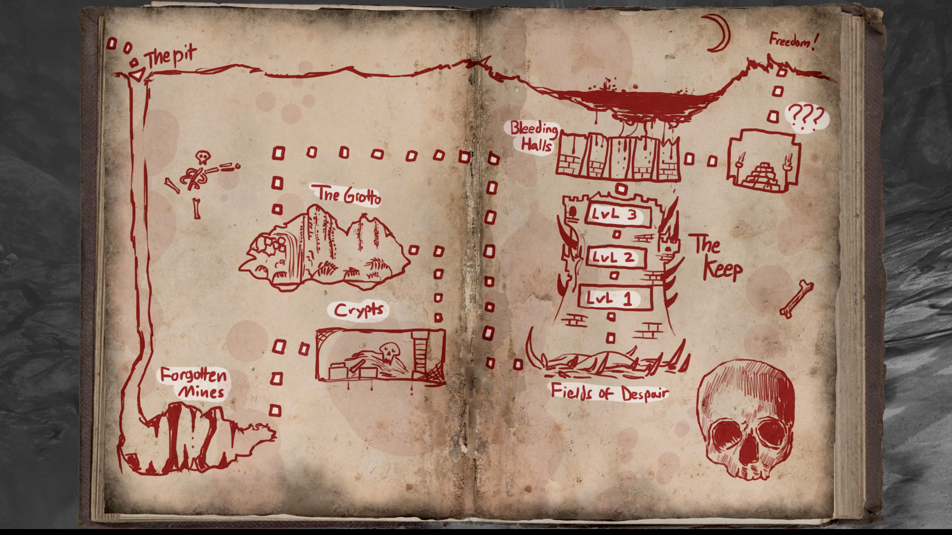 Crimson Keep