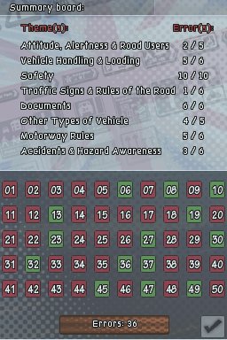 Driving Theory Training